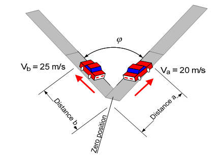 1227_Evaluate the distance between the two cars1.png